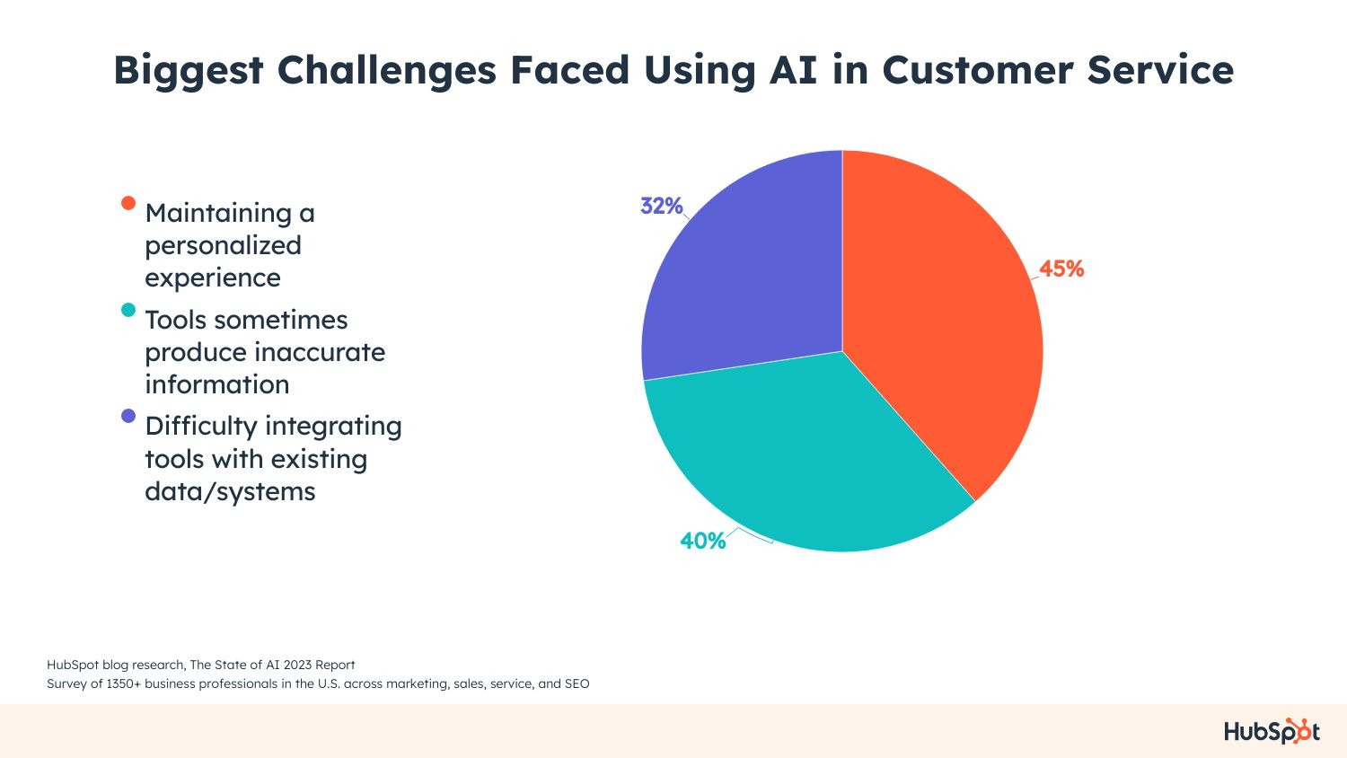  Challenges and Considerations in Implementing AI Customer Care